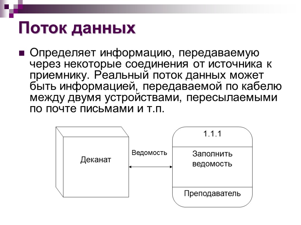 Поток данных Определяет информацию, передаваемую через некоторые соединения от источника к приемнику. Реальный поток